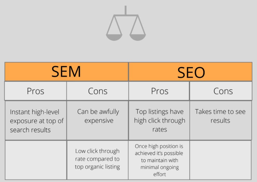 SEM vs SEO pros and cons for local businesses